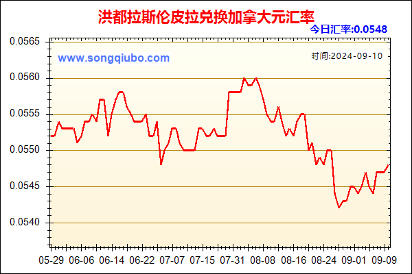 洪都拉斯伦皮拉兑人民币汇率走势图