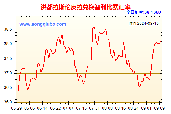 洪都拉斯伦皮拉兑人民币汇率走势图