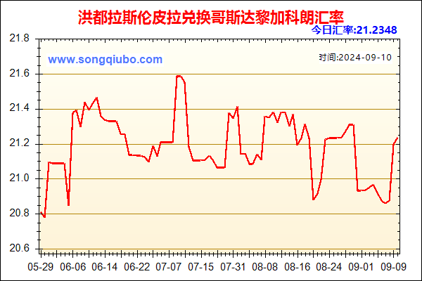 洪都拉斯伦皮拉兑人民币汇率走势图