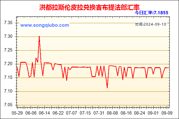 洪都拉斯伦皮拉兑人民币汇率走势图