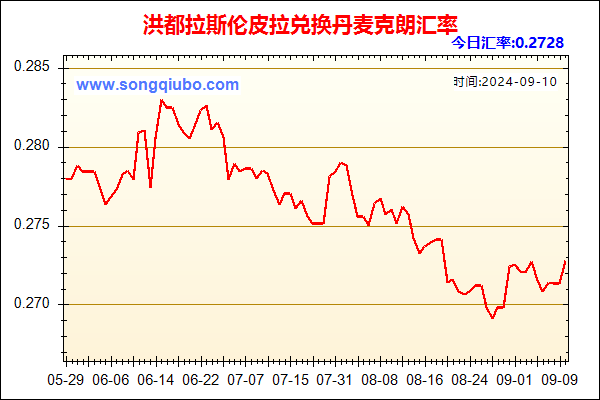 洪都拉斯伦皮拉兑人民币汇率走势图