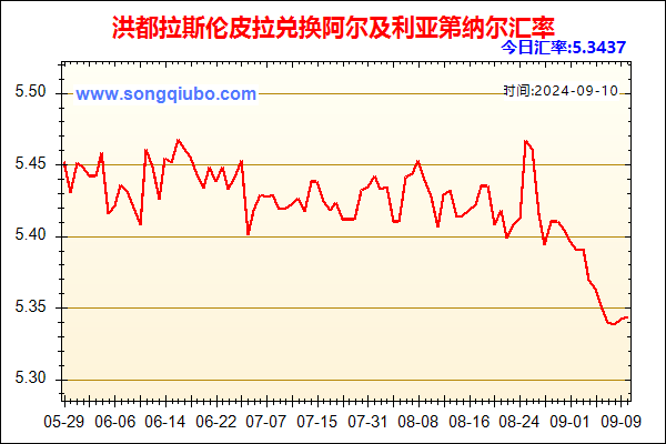 洪都拉斯伦皮拉兑人民币汇率走势图