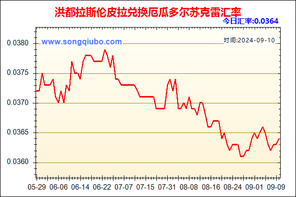 洪都拉斯伦皮拉兑人民币汇率走势图