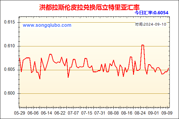 洪都拉斯伦皮拉兑人民币汇率走势图