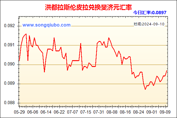 洪都拉斯伦皮拉兑人民币汇率走势图