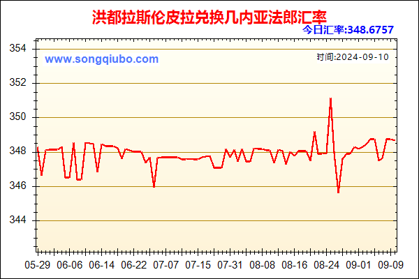 洪都拉斯伦皮拉兑人民币汇率走势图