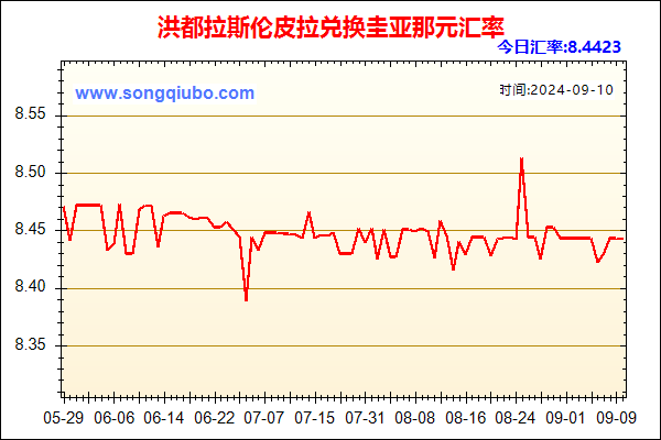 洪都拉斯伦皮拉兑人民币汇率走势图