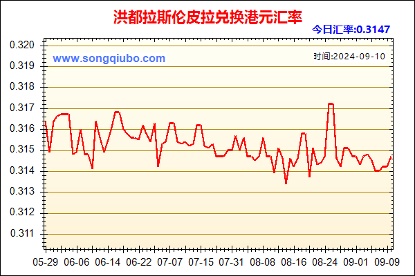 洪都拉斯伦皮拉兑人民币汇率走势图