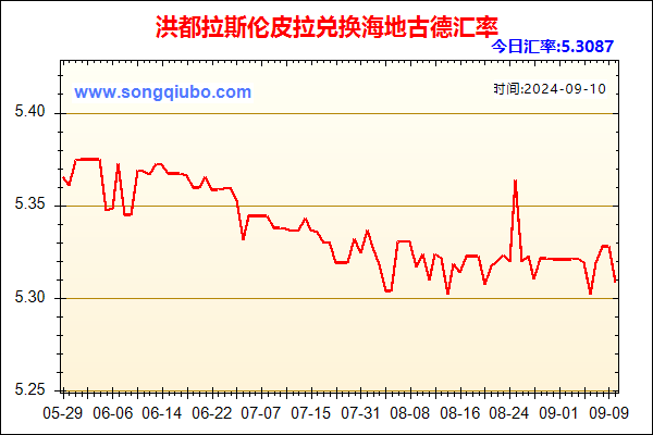 洪都拉斯伦皮拉兑人民币汇率走势图