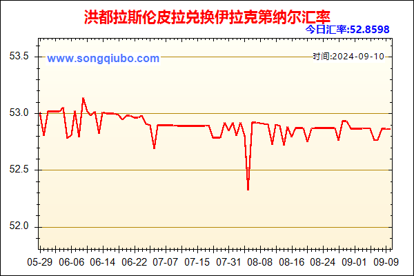 洪都拉斯伦皮拉兑人民币汇率走势图