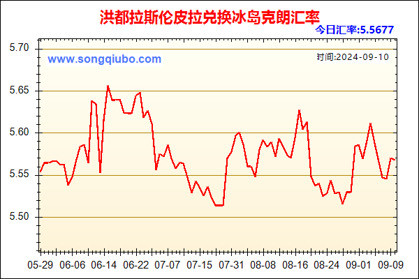 洪都拉斯伦皮拉兑人民币汇率走势图