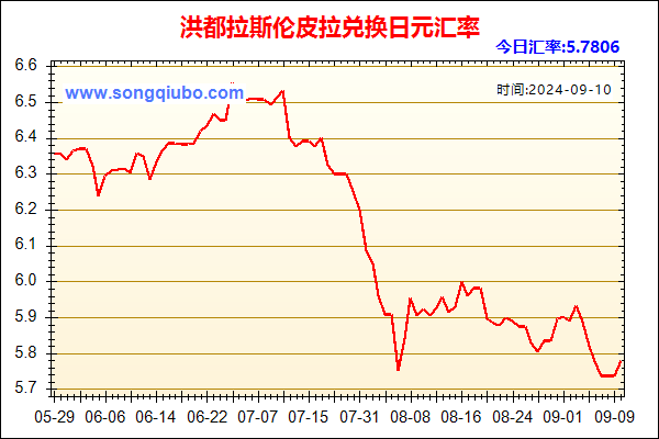 洪都拉斯伦皮拉兑人民币汇率走势图