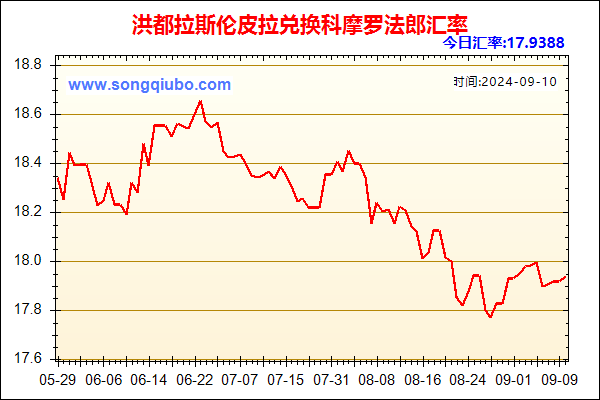 洪都拉斯伦皮拉兑人民币汇率走势图