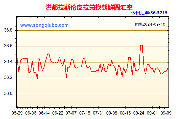 洪都拉斯伦皮拉兑人民币汇率走势图