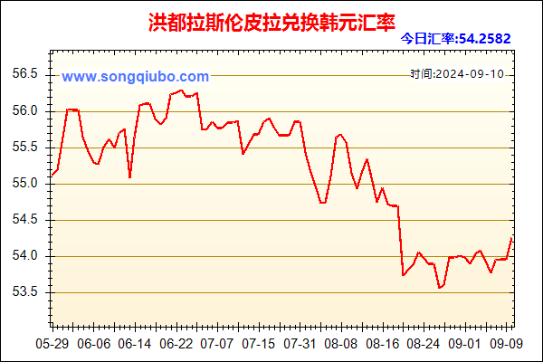 洪都拉斯伦皮拉兑人民币汇率走势图