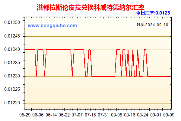 洪都拉斯伦皮拉兑人民币汇率走势图