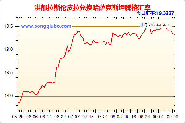 洪都拉斯伦皮拉兑人民币汇率走势图