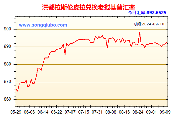 洪都拉斯伦皮拉兑人民币汇率走势图