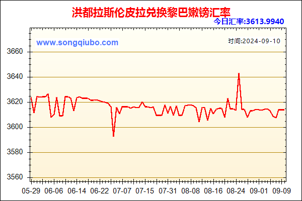 洪都拉斯伦皮拉兑人民币汇率走势图