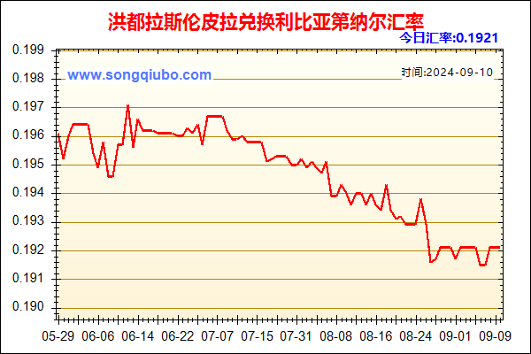 洪都拉斯伦皮拉兑人民币汇率走势图