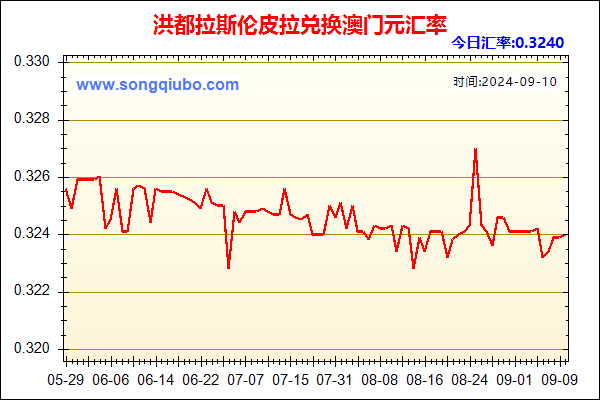 洪都拉斯伦皮拉兑人民币汇率走势图