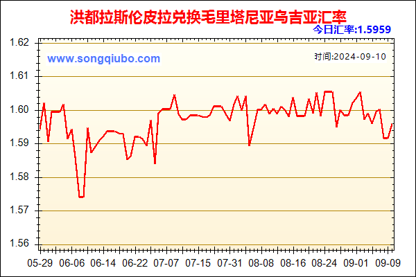 洪都拉斯伦皮拉兑人民币汇率走势图