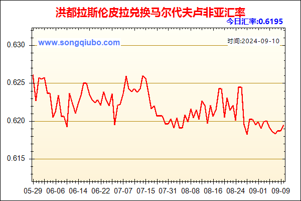 洪都拉斯伦皮拉兑人民币汇率走势图