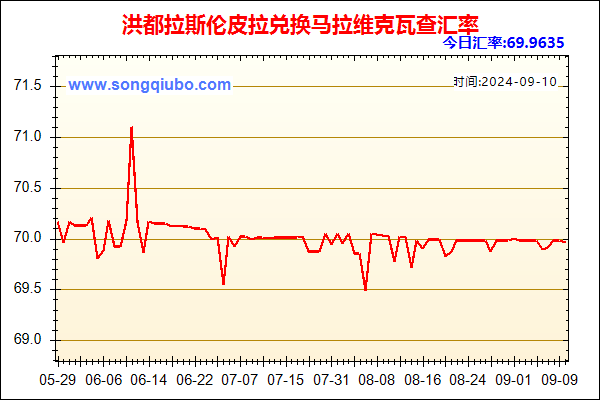 洪都拉斯伦皮拉兑人民币汇率走势图