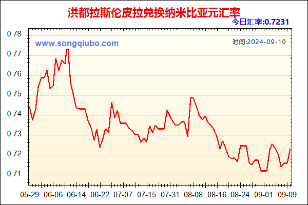 洪都拉斯伦皮拉兑人民币汇率走势图