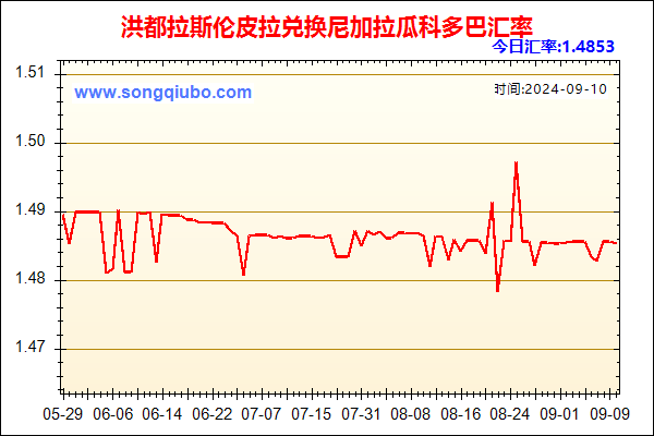 洪都拉斯伦皮拉兑人民币汇率走势图