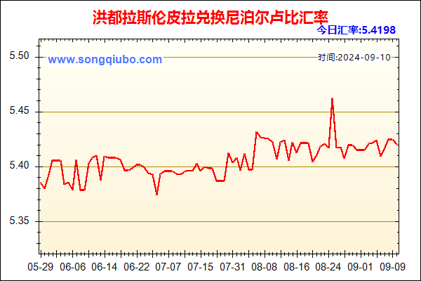 洪都拉斯伦皮拉兑人民币汇率走势图