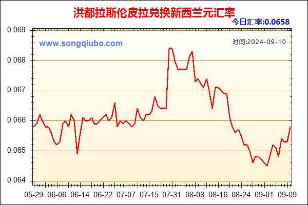 洪都拉斯伦皮拉兑人民币汇率走势图