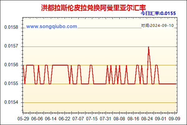 洪都拉斯伦皮拉兑人民币汇率走势图