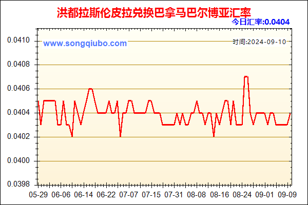 洪都拉斯伦皮拉兑人民币汇率走势图