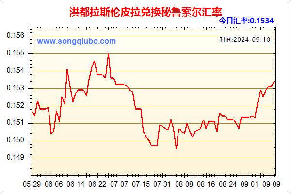 洪都拉斯伦皮拉兑人民币汇率走势图