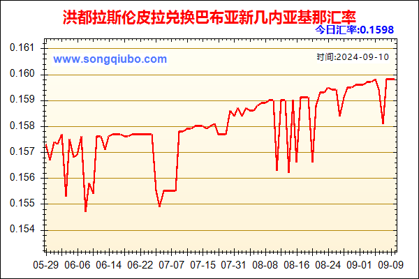 洪都拉斯伦皮拉兑人民币汇率走势图