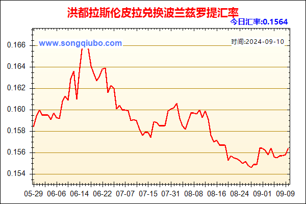 洪都拉斯伦皮拉兑人民币汇率走势图