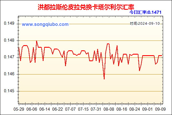 洪都拉斯伦皮拉兑人民币汇率走势图