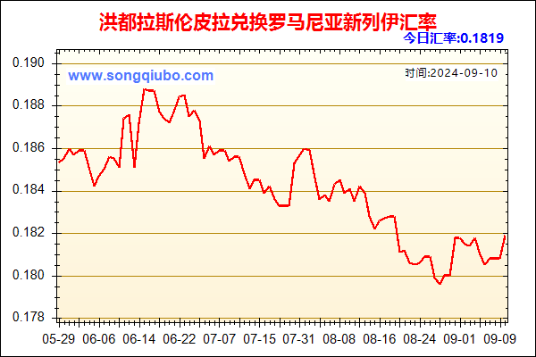 洪都拉斯伦皮拉兑人民币汇率走势图