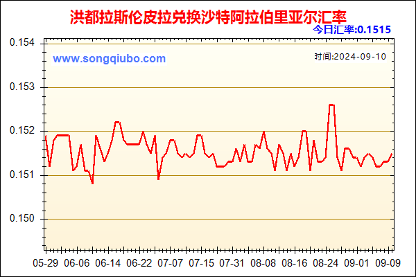 洪都拉斯伦皮拉兑人民币汇率走势图