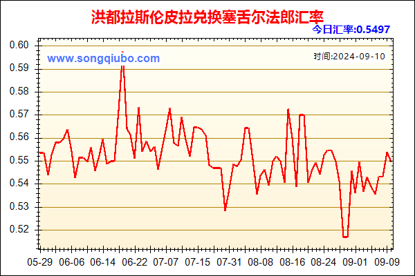 洪都拉斯伦皮拉兑人民币汇率走势图