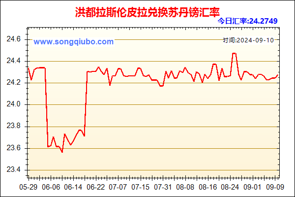 洪都拉斯伦皮拉兑人民币汇率走势图