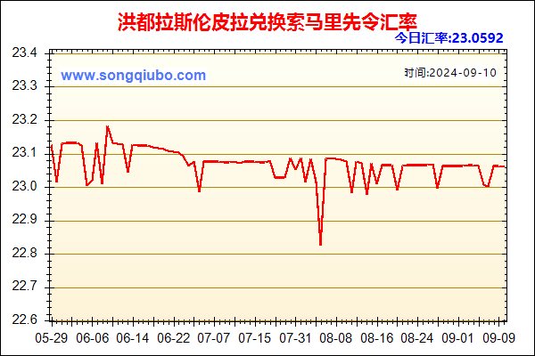 洪都拉斯伦皮拉兑人民币汇率走势图