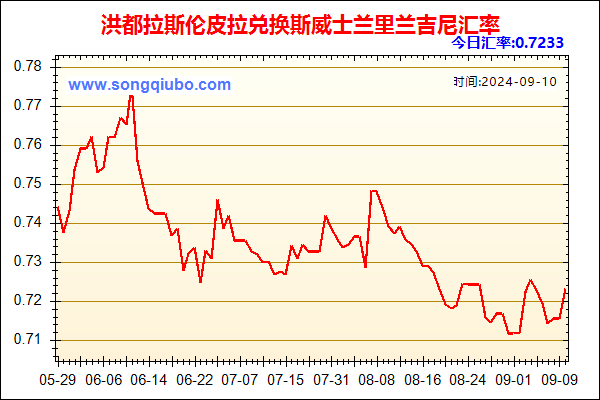 洪都拉斯伦皮拉兑人民币汇率走势图