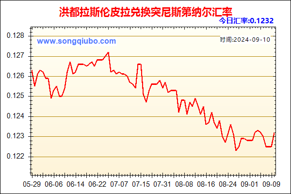 洪都拉斯伦皮拉兑人民币汇率走势图