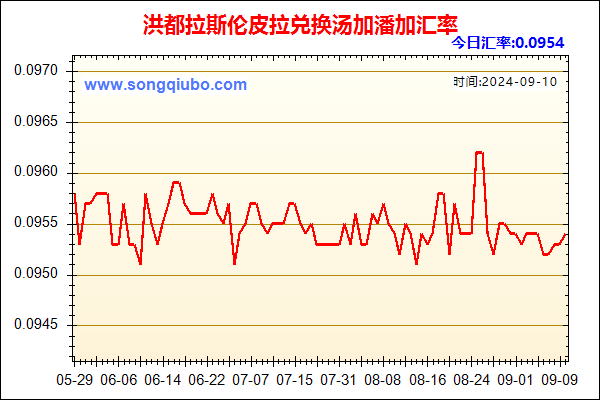 洪都拉斯伦皮拉兑人民币汇率走势图