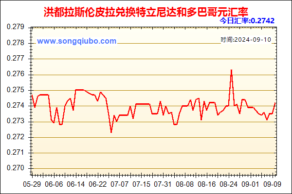 洪都拉斯伦皮拉兑人民币汇率走势图