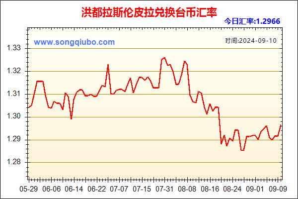 洪都拉斯伦皮拉兑人民币汇率走势图