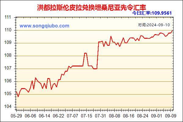 洪都拉斯伦皮拉兑人民币汇率走势图