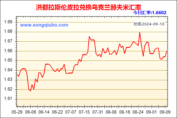 洪都拉斯伦皮拉兑人民币汇率走势图